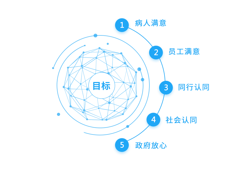 太阳成tyc122cc的目标